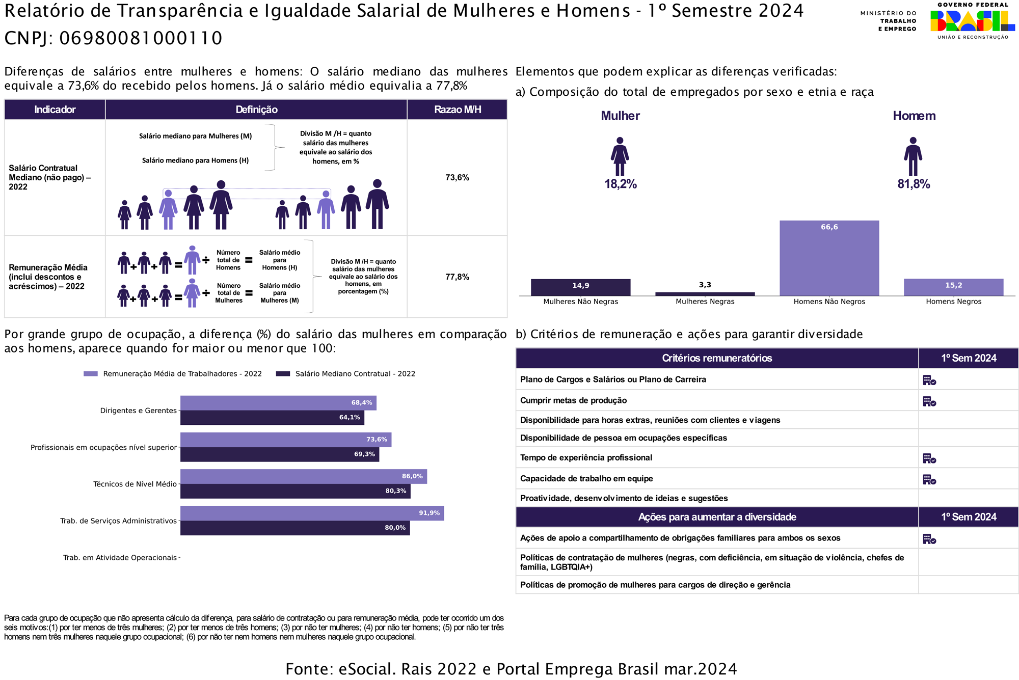 Relatório-de-Transparência-e-Igualdade---1o-semestre-2024